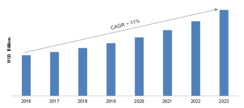 Virtual Reality Software Market Size, 2017-2023 
