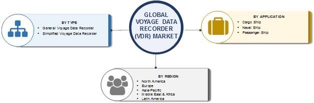 Voyage Data Recorder (VDR) Market