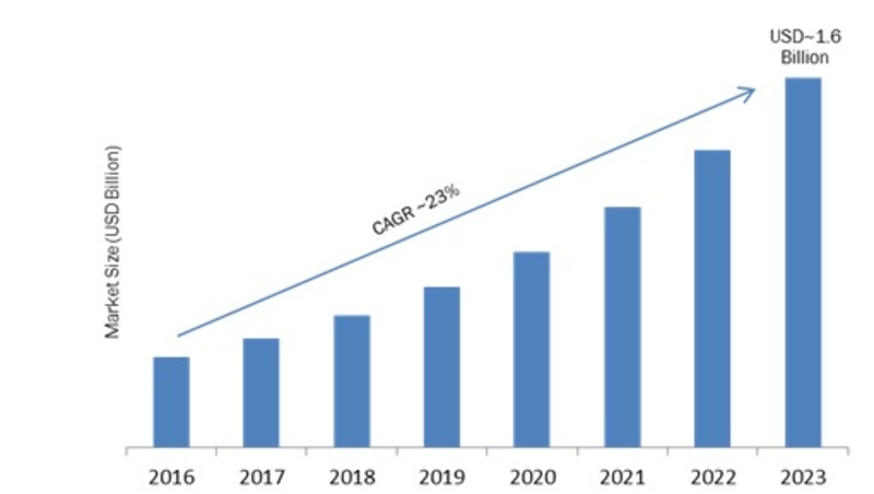 Waterproof Bluetooth Speakers Market Research Report