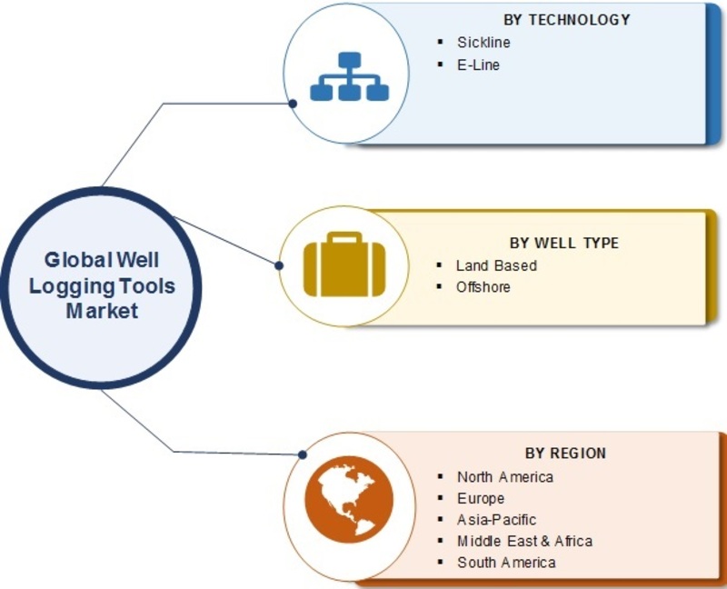 Well Logging Tools Market_Image