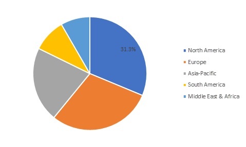 Wet Tissue and Wipes Market Size, Share, Industry Trends, Global ...