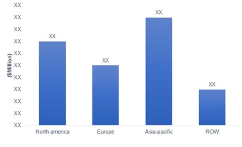 Wheeled Excavator Market Outlook