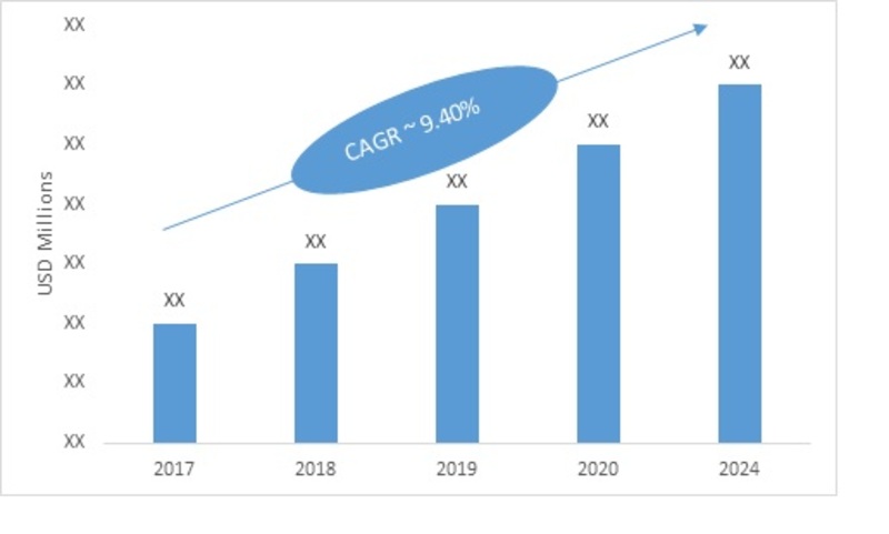 WIRELINE LOGGING SERVICES MARKET 