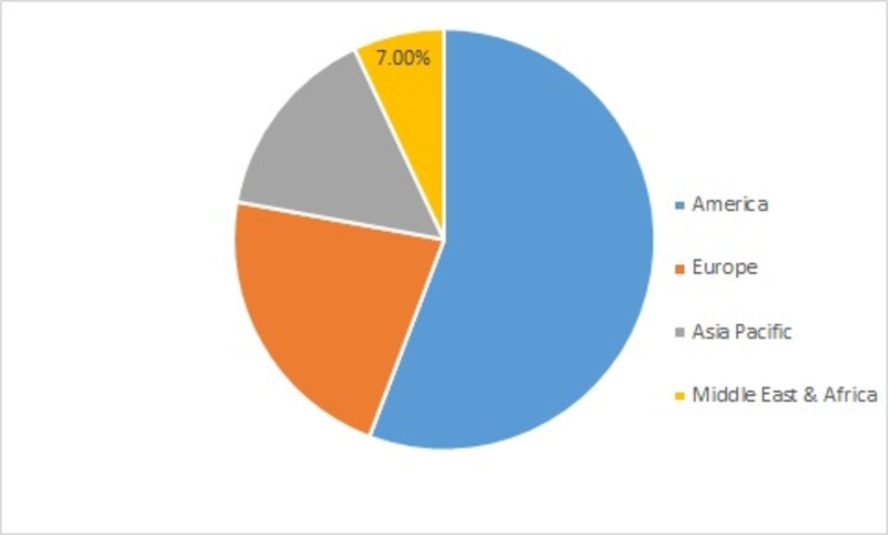 Wound Care Market Research Report- Forecast to 2023 | MRFR