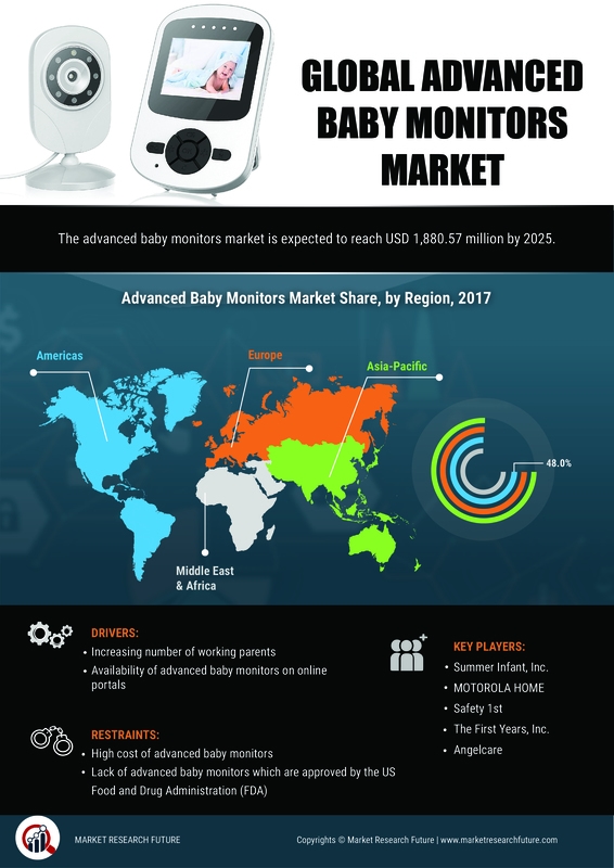 baby monitor market