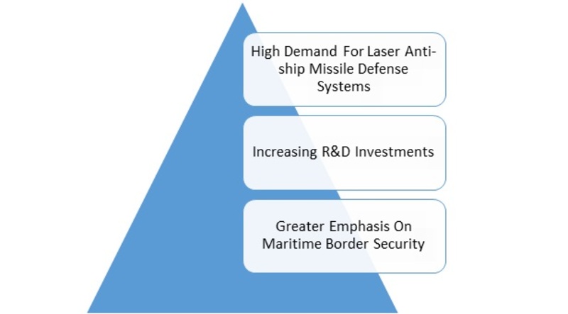 anti-ship missile defence system 