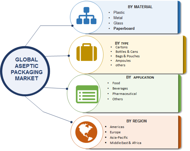aseptic packaging