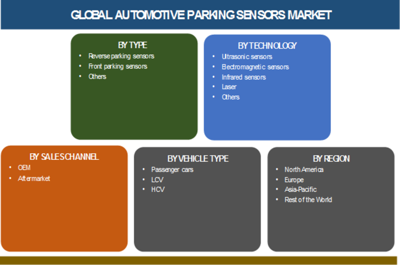 automotive parking sensors market 