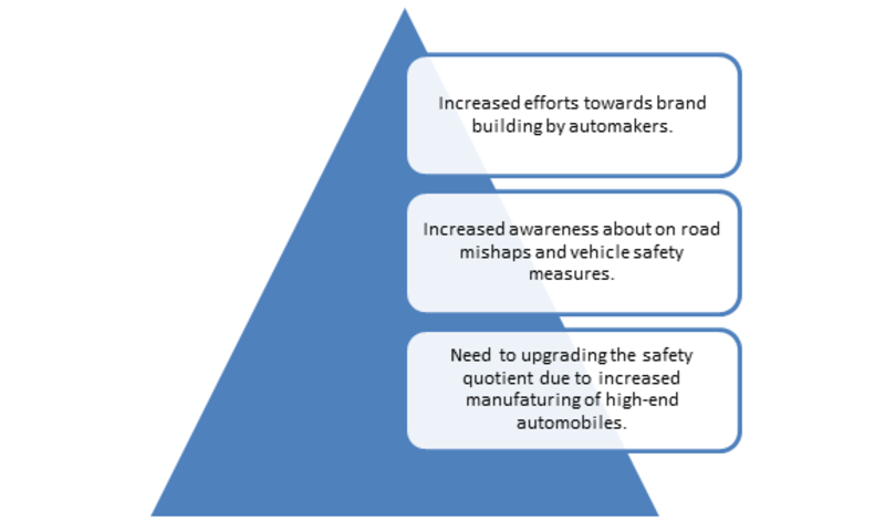 automotive safety system Share