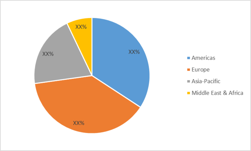 Cell Harvesting Market Share