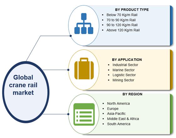 Crane rail market segmentation