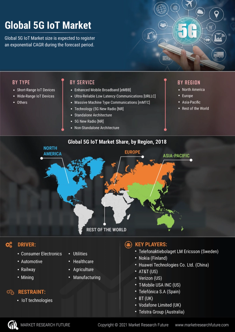 图- 5g物联网市场研究报告- 2027年全球预测