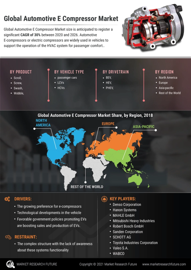 汽车压缩机市场研究报告- 2027年前的全球预测