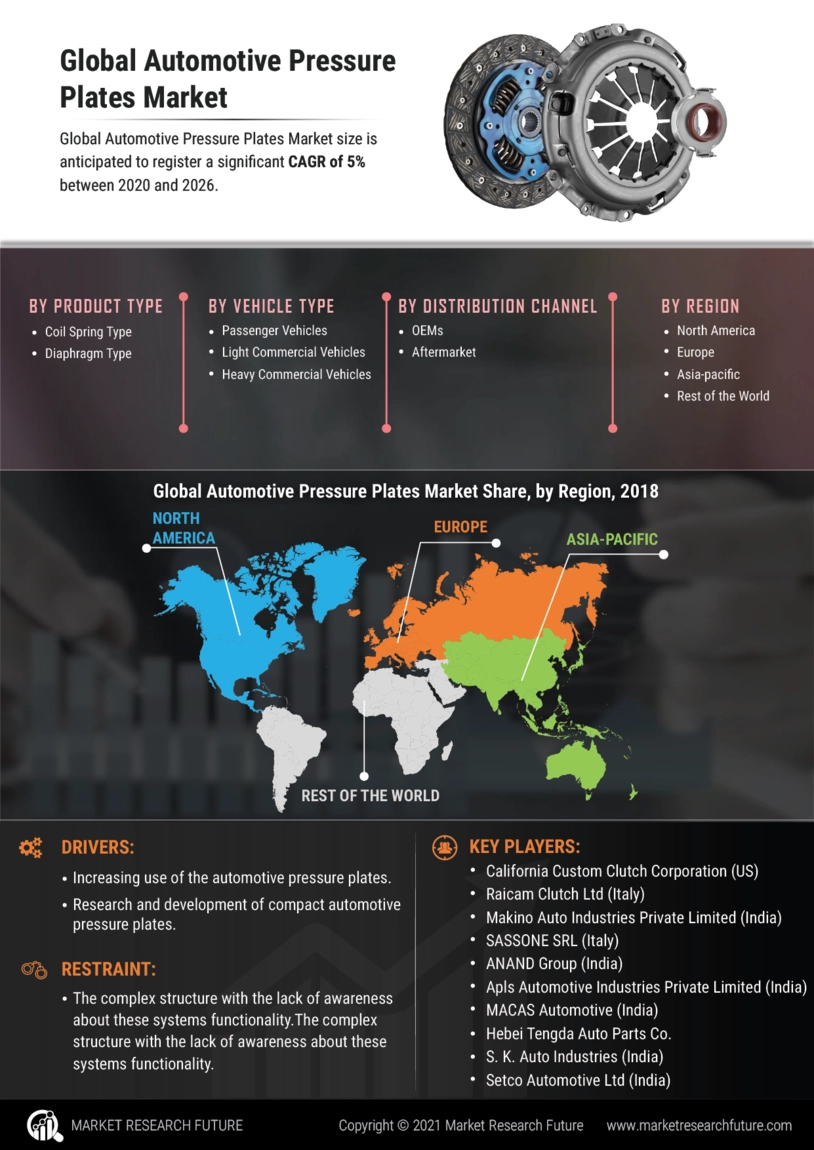 图像-汽车压力板市场研究报告- 2027年全球预测