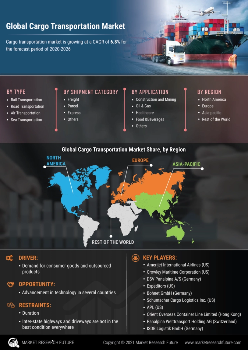 image -Cargo Transportation Market Research Report-Global Forecast until 2030