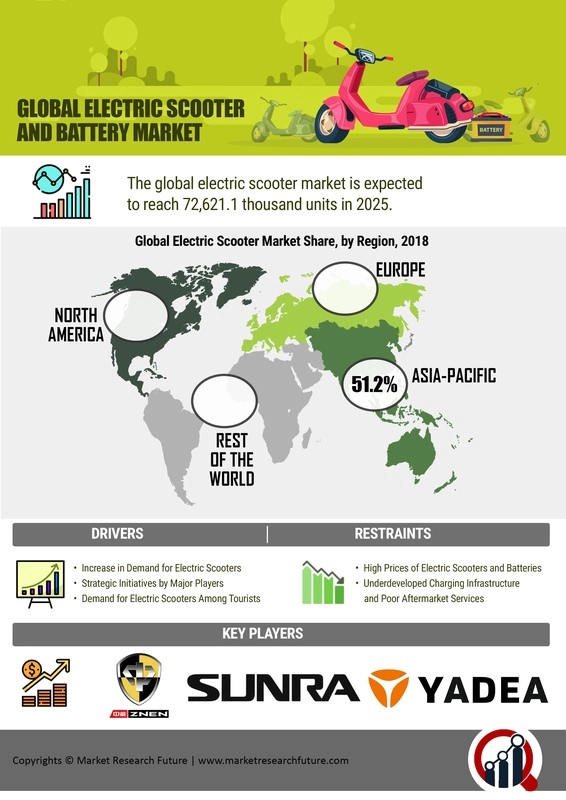 电动车电池市场