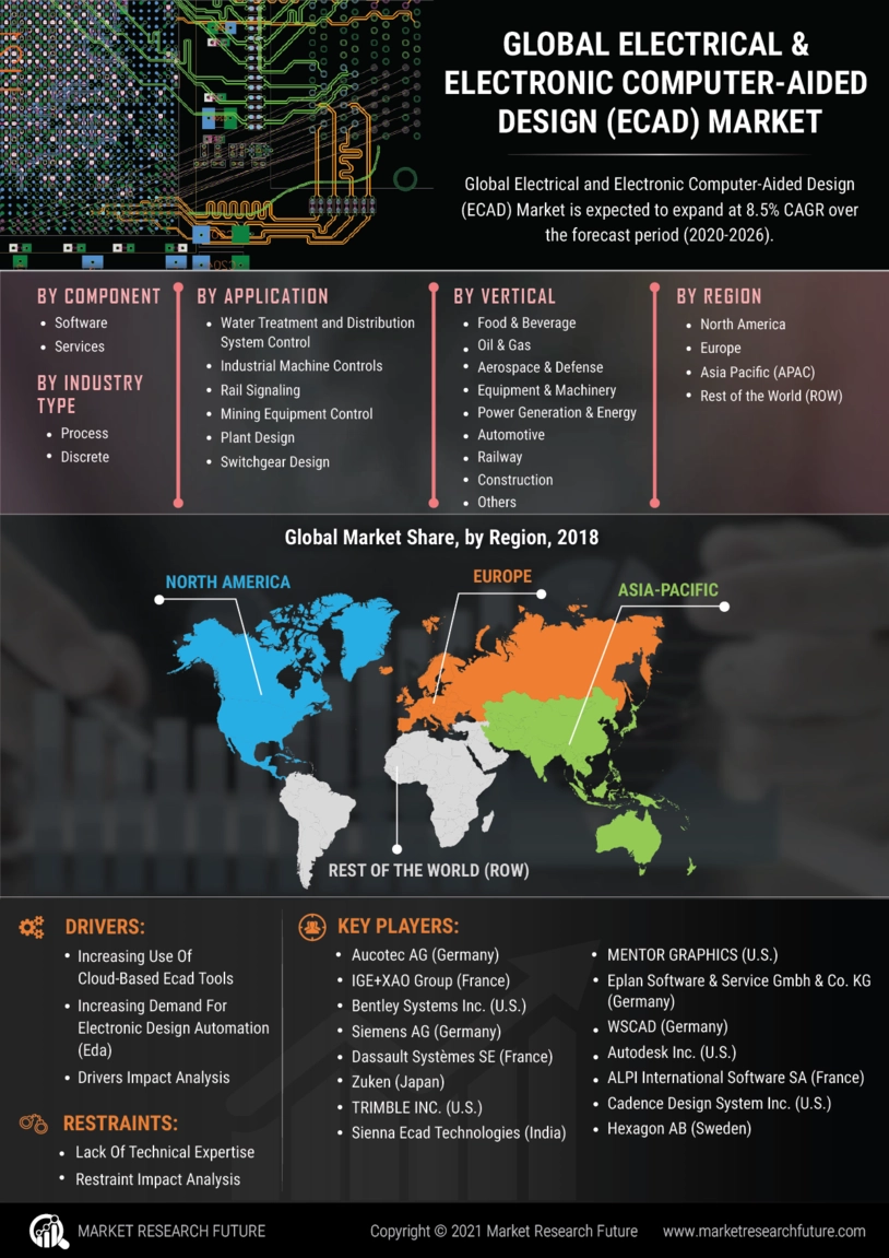 image -电子电气计算机辅助设计(ECAD)市场调查报告- 2027年全球预测