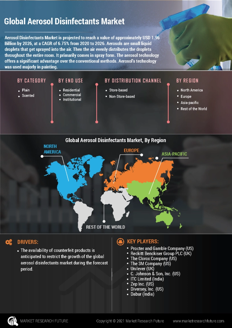 图像-Aerosol消毒剂市场研究报告 - 全球预测直到2027年