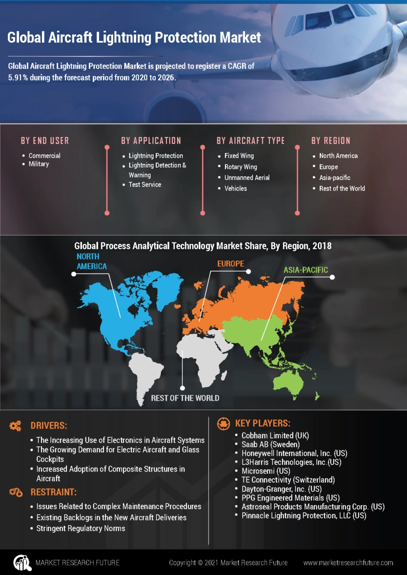 image -飞机防雷市场研究报告- 2027年全球预测