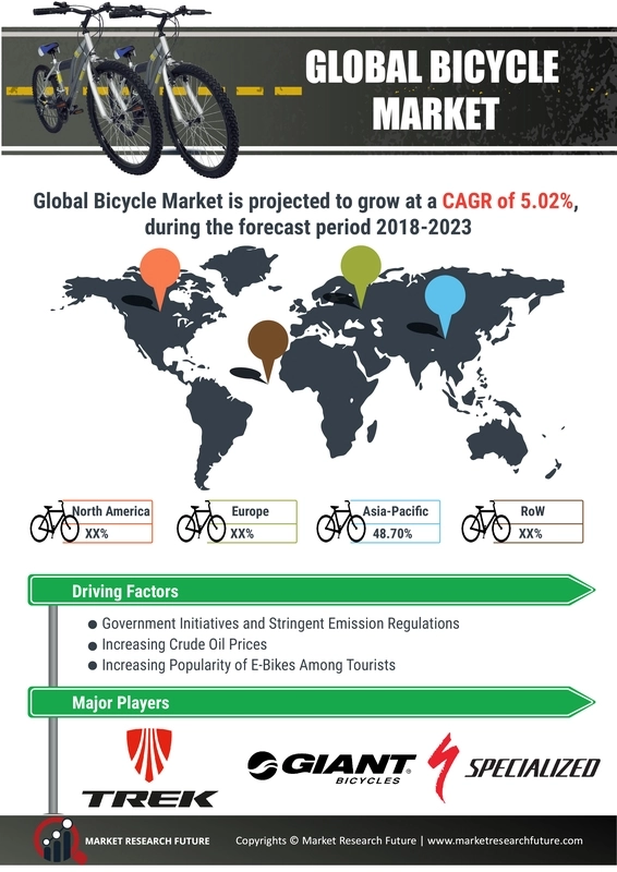 自行车市场