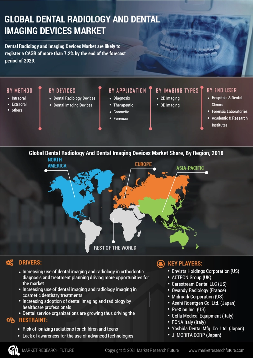 image -牙科放射和成像设备市场研究报告- 2027年全球预测