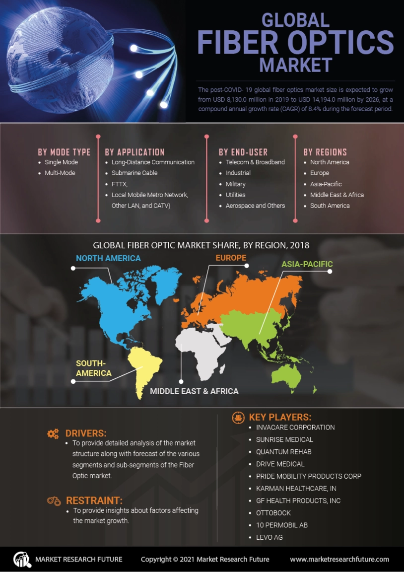 光纤市场研究报告-到2026年的全球预测