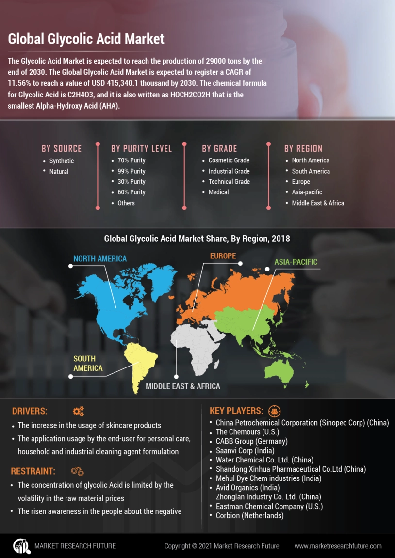 Glycolic Acid Market Size Share Growth Report 2027