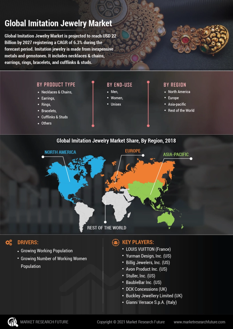 图像-仿制珠宝市场研究报告- 2027年全球预测
