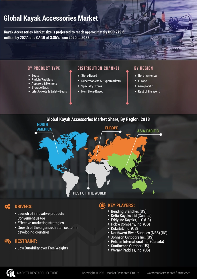 Image -Kayak配件市场研究报告 - 全球预测直到2027年
