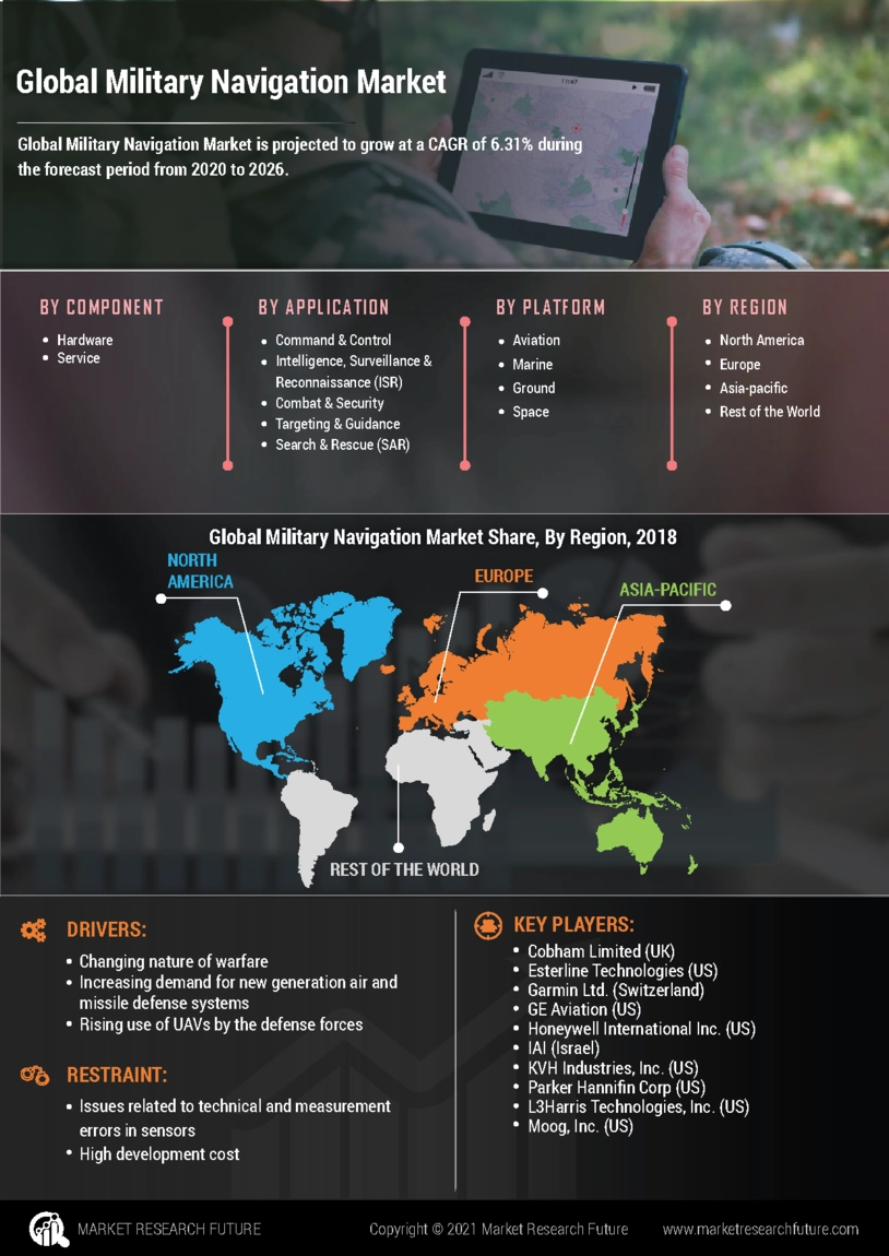 图像-军事导航市场研究报告- 2027年全球预测