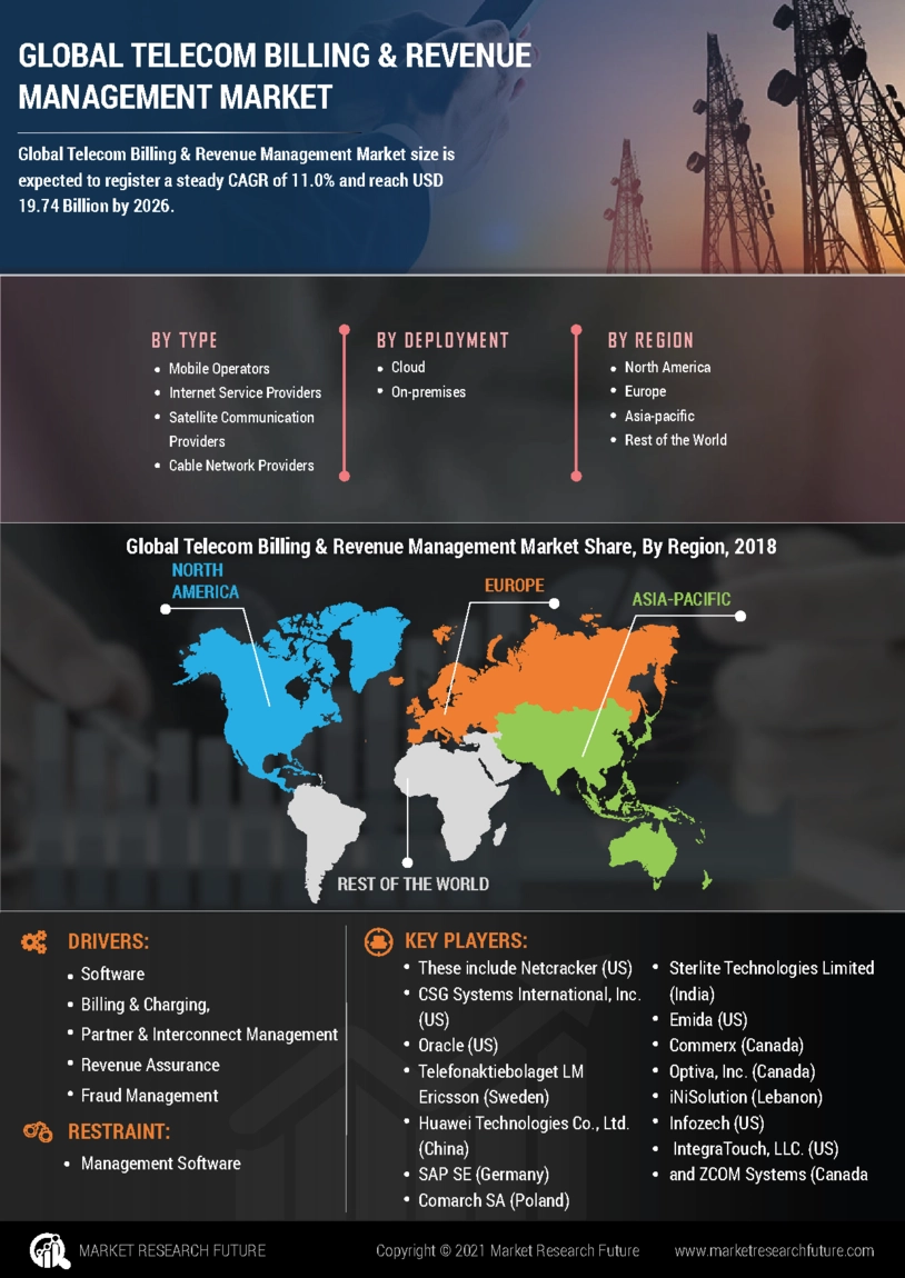 image -电信计费和收益管理市场研究报告- 2027年全球预测