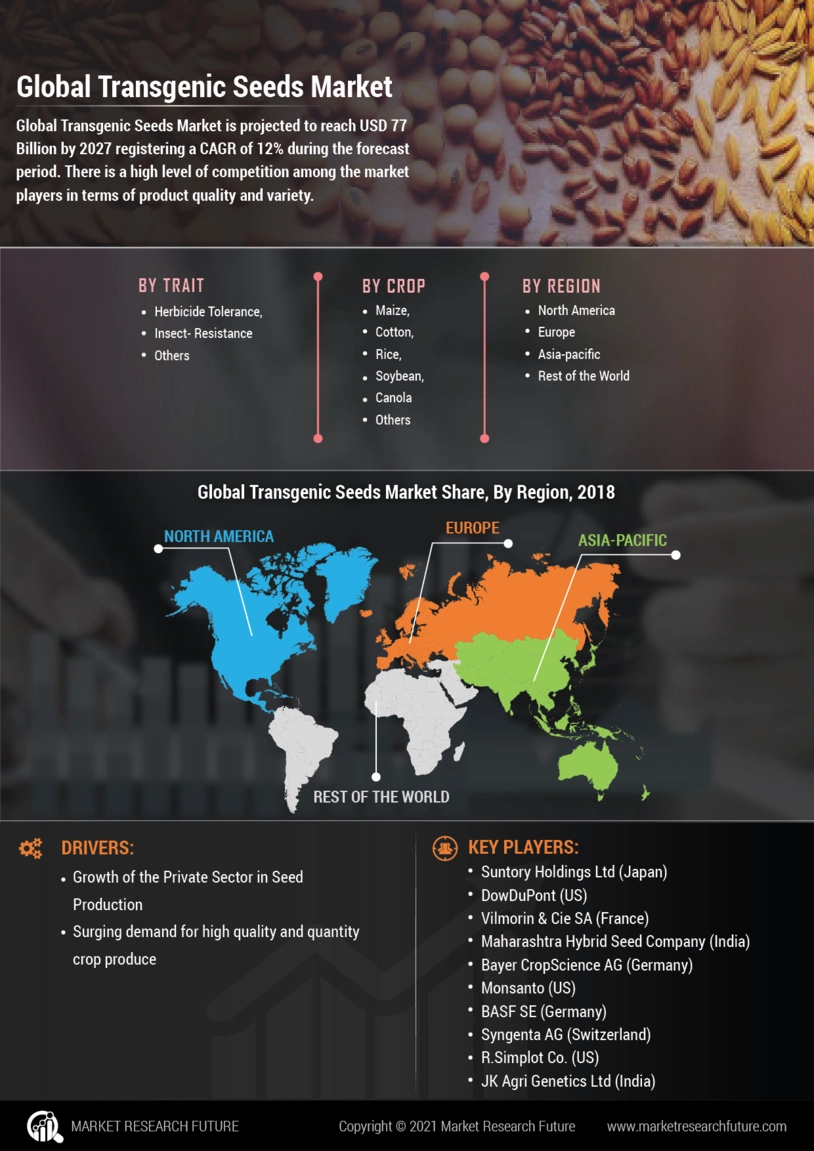 图-转基因种子市场研究报告- 2027年全球预测