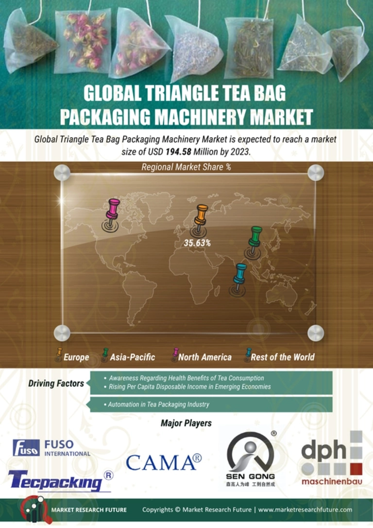 三角形茶叶袋包装机械市场