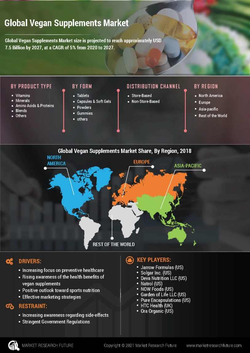图片-素食补充剂市场研究报告- 2027年全球预测