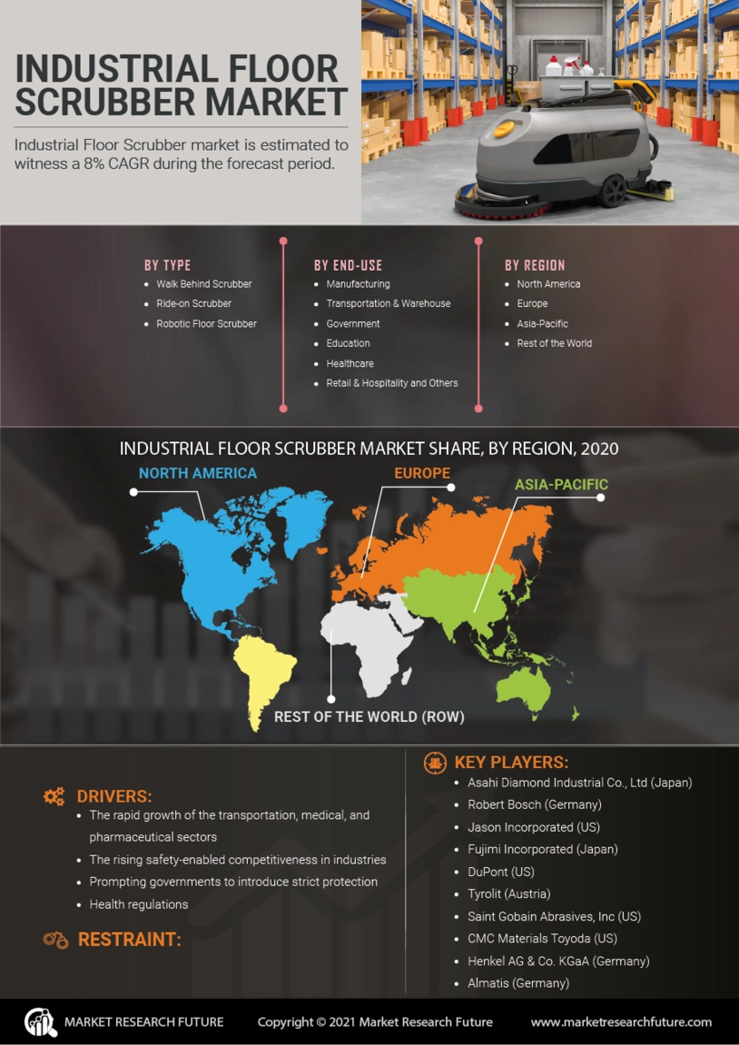 image -工业地板洗涤器市场研究报告- 2027年全球预测