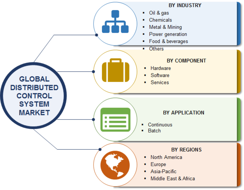 Distributed computing system research papers