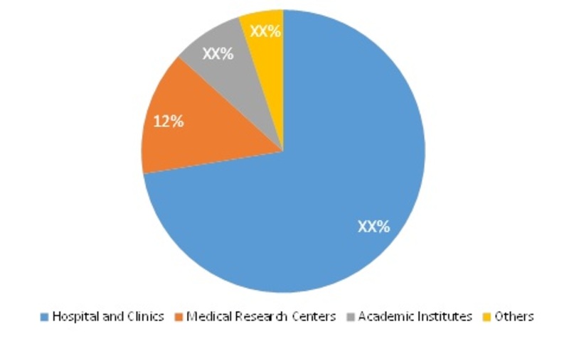 drug allergy market share by end user, 2016