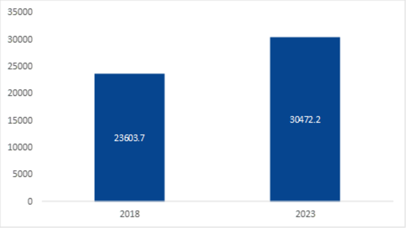 gas turbine services market Region