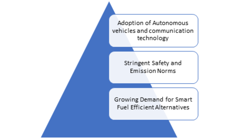 global market for the Automotive Smart Tire