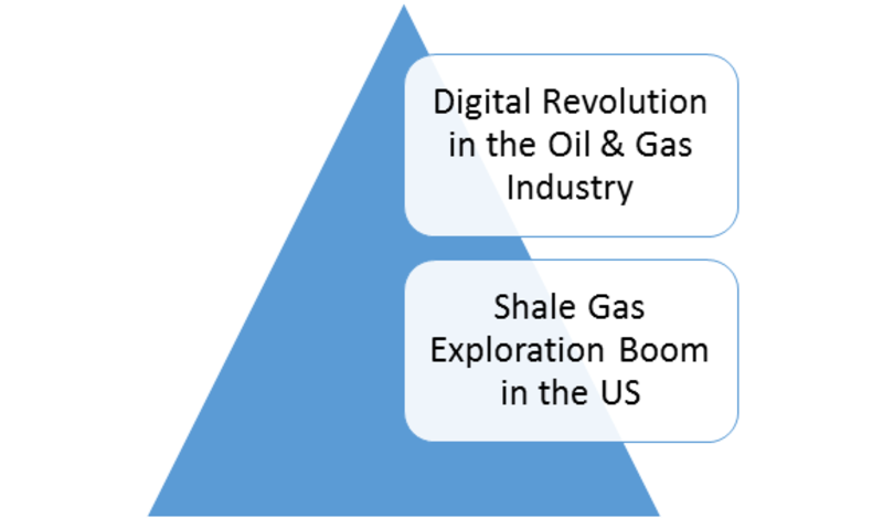 Oil Accumulator Market Share