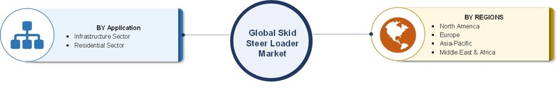 global skid steer loader market segmentation