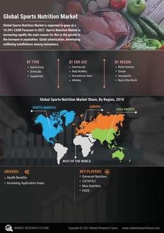 Info index view global sports nutrition market information by segmentation  growth drivers and regional analysis