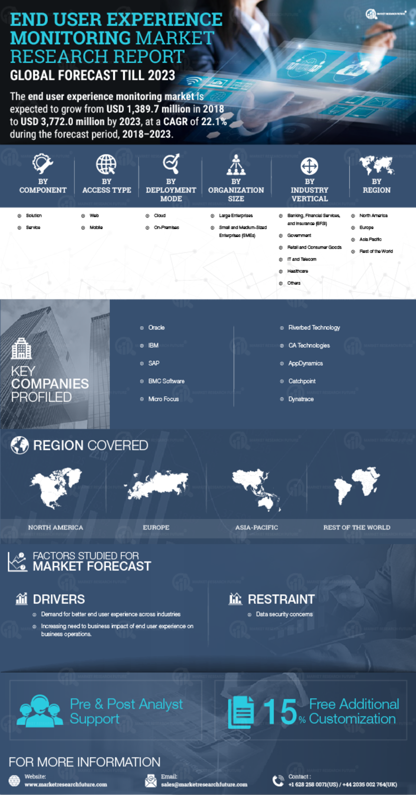 End User Experience Monitoring Market Research Report Forecast To
