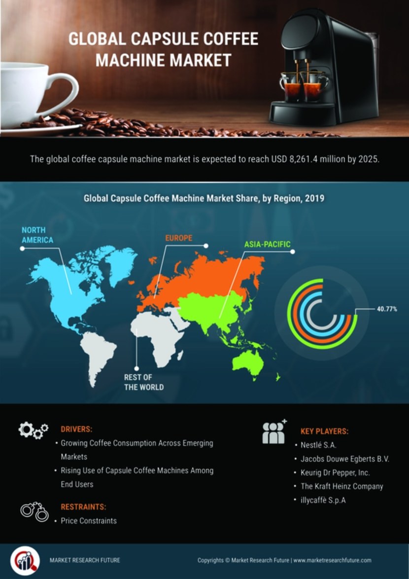 automatic espresso machines market in north america