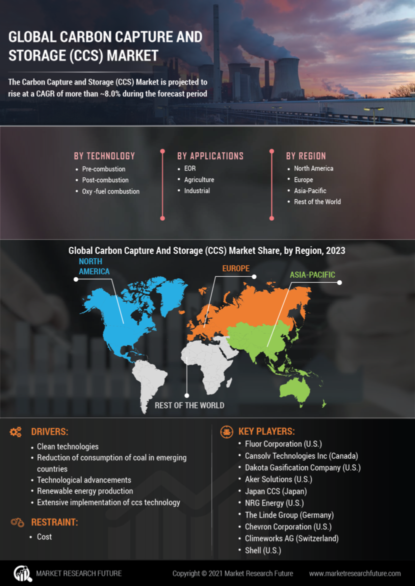 carbon capture and utilization companies