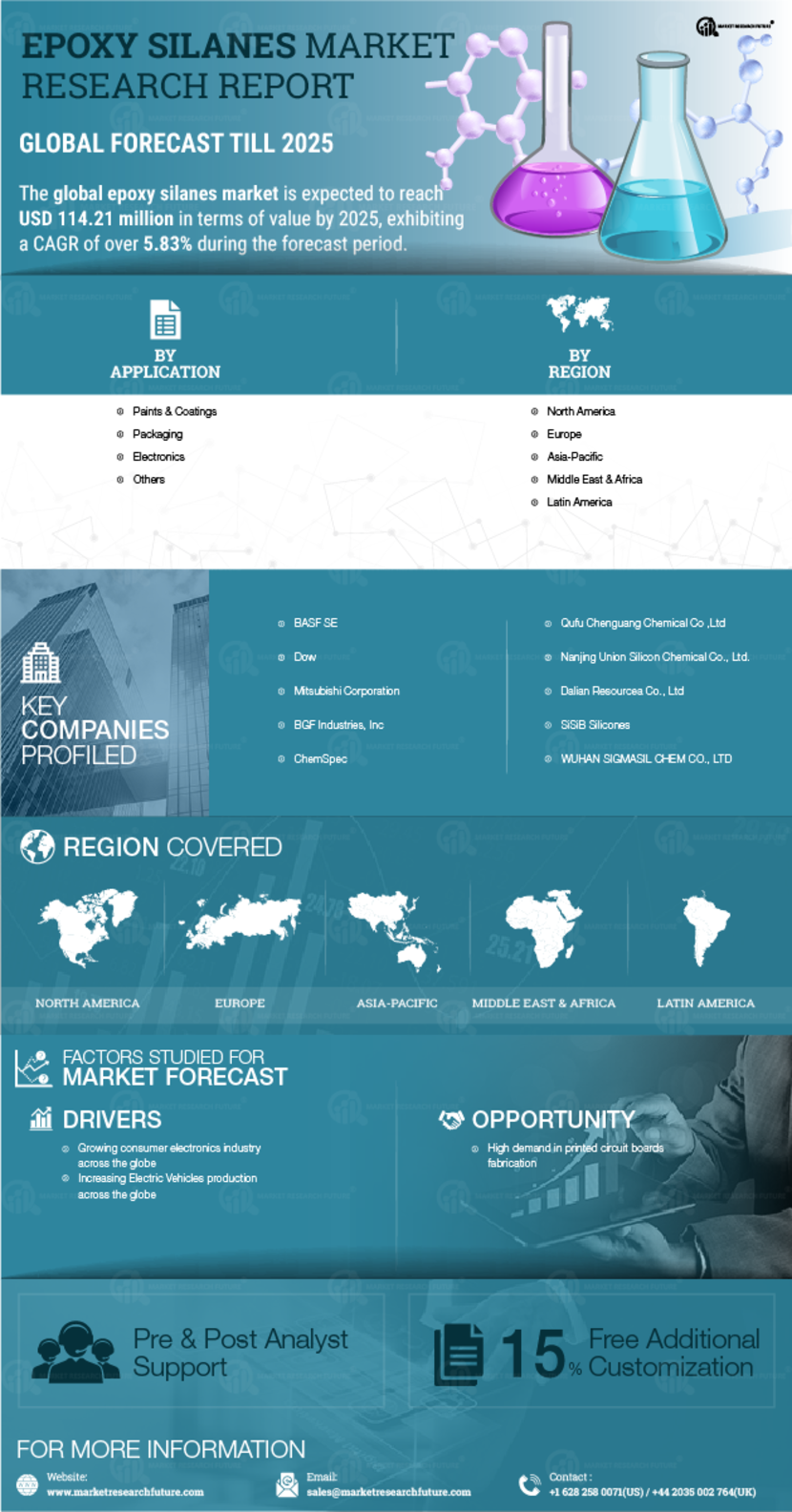 epoxy silanes market by type size share and global forecast 2025 mrfr mrfr epoxy silanes market by type size share and global forecast 2025 mrfr mrfr