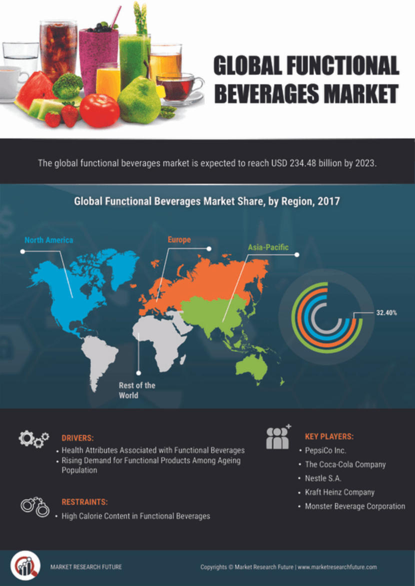 usd-23-56-billion-growth-in-sugar-free-food-and-beverage-market