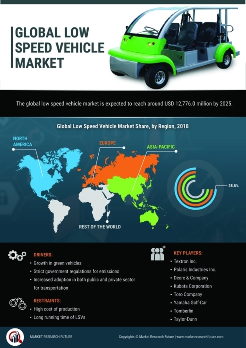 LowSpeed Vehicle Market Size, Share, Growth Report, 2027