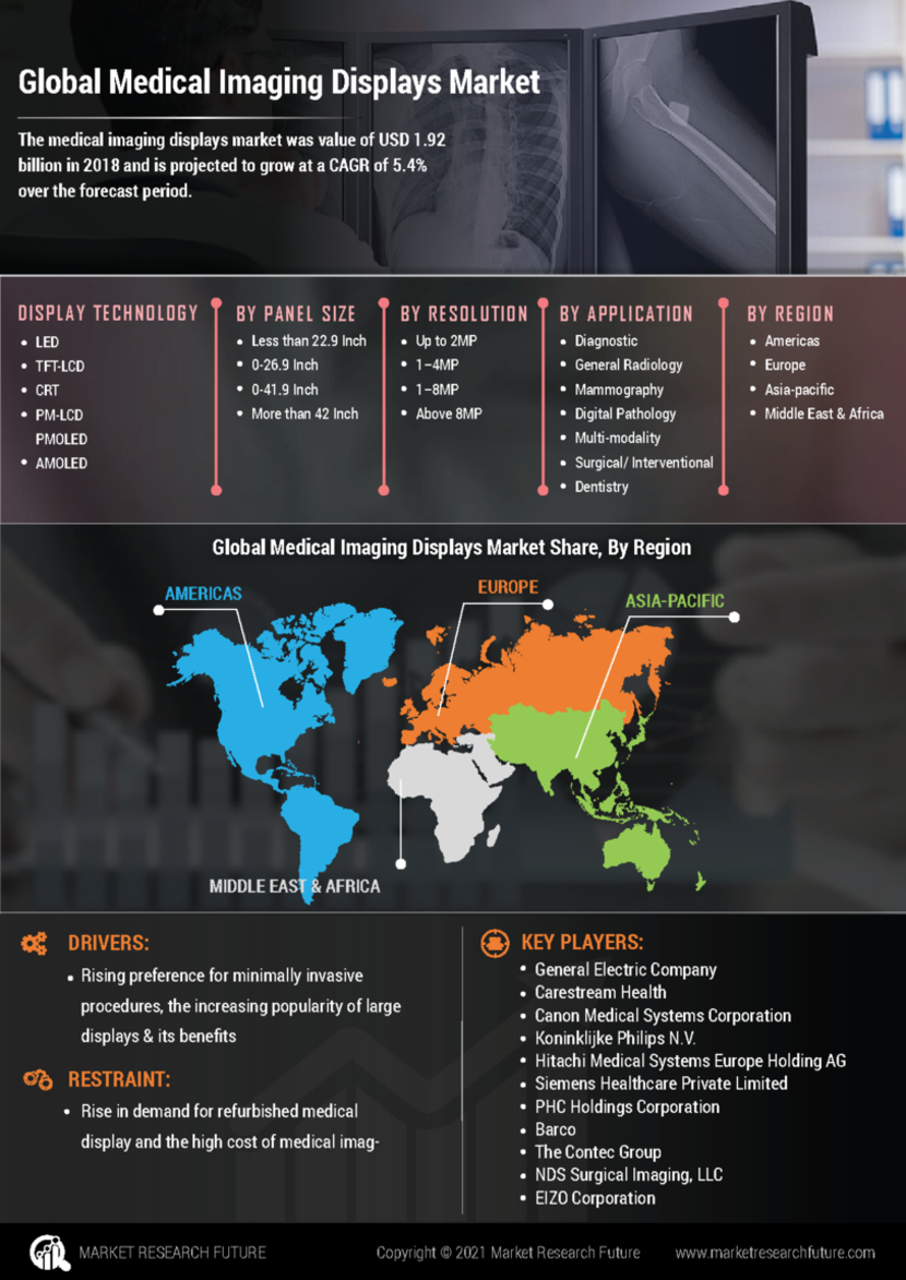 medical imaging market research