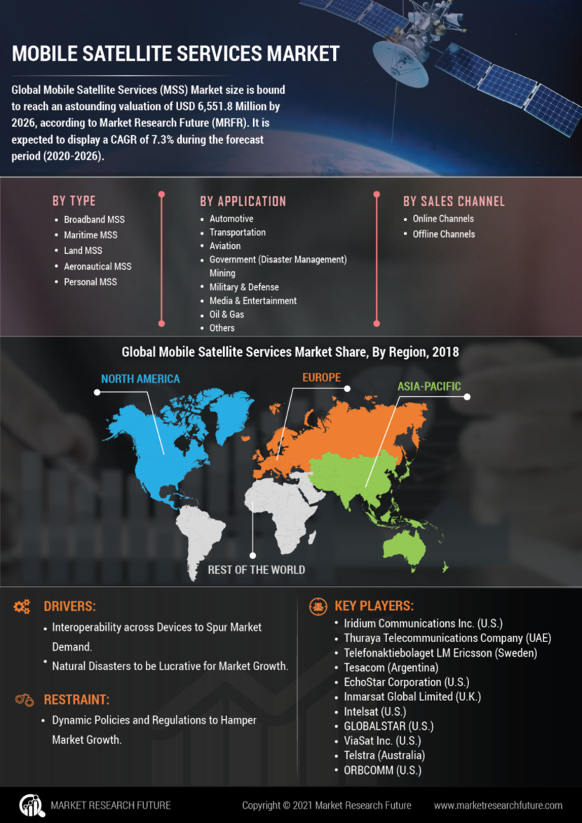 Mobile Satellite Services Market Size, Share, Industry Demand, Global ...